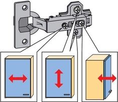 an image of a door latch with arrows pointing to it