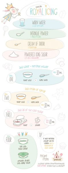 the instructions for how to use royal icing, including creams and other ingredients