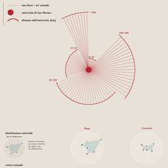 the diagram shows how many different types of objects can be seen in this image, including circles