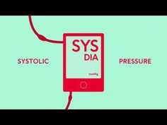 Animation to help patients understand what high blood pressure and high cholesterol means, how they are caused and how they increase the risk of developing h... High Cholesterol, Blood Pressure