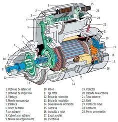 an image of a diagram of a vehicle's engine and its parts labeled in spanish