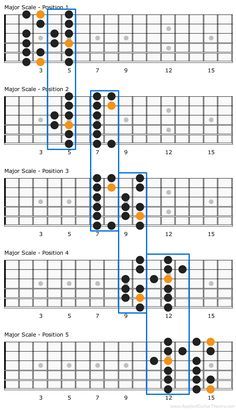 the guitar frets are arranged and labeled in blue, orange and black circles with numbers on them