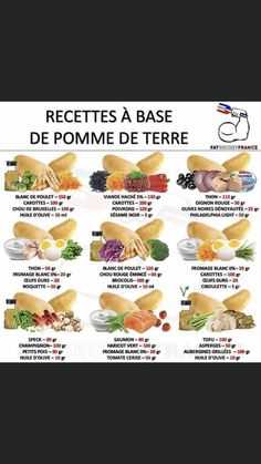 a poster with different types of food in french and english, including breadsticks