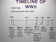 the time line of wwii, 1939 - 1965 us involvement 1911 - 1953