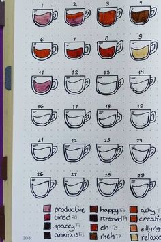 a notebook with coffee cups on it and numbers in each cup, including the names