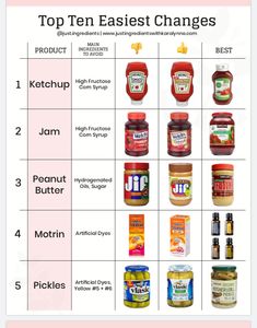 the top ten easy changes to make for your baby's food and drink list