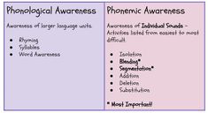 two different types of phonological awareness