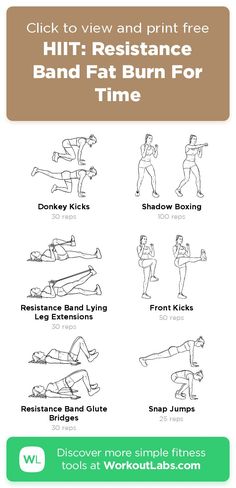 an exercise poster showing how to use the hiit resistance band