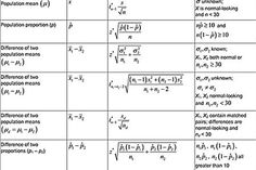 the table shows two different types of linear and perpendicular lines, which are not parallel to each other