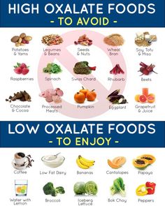 Kidney Stone Diet Recipes, Kidney Stone Diet, Stone Formation, Low Oxalate Recipes, Food For Kidney Health, Eat Natural, Low Oxalate Diet, Oxalate Diet, Low Oxalate