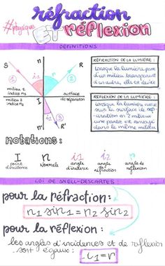 an instruction manual for reflextion and reflextion in the french language, with instructions on how