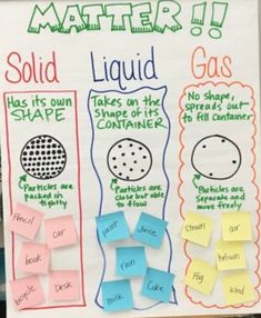 a bulletin board with different types of liquid and other things to write on it that are labeled