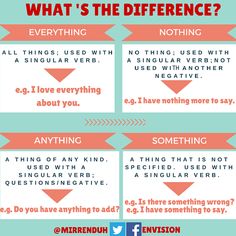 the differences between english and spanish words in an info sheet, which includes two different types of