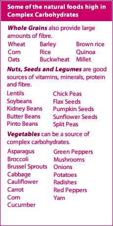 complex-carbs-food-list1.gif 230×460 pixels Complex Carbs List, Hypoglycemic Diet, Carbs Food, Carbs List, Good Carbs, Complex Carbs, Complex Carbohydrates, Carbohydrates Food, Healthy Carbs