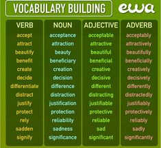 a green poster with words describing the different types of verbs in english and spanish