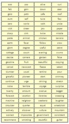 the words and numbers in english are shown on this chart, which shows how to use them