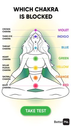 Chakra Quiz, Green Chakra, Chakra Balance, Chakra Activation, Power Of Meditation, Gain Confidence, How To Improve Relationship