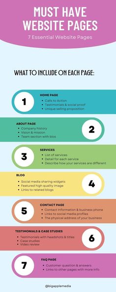 the ultimate guide to landing page design for your website or blog - infografic com