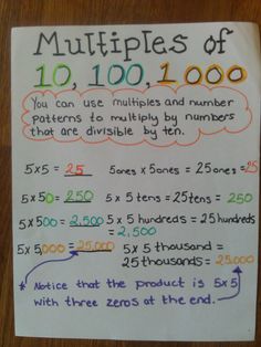 a piece of paper with numbers on it and the words multiplies of 10, 100