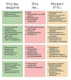 the russian language is used to describe different words and phrases in this diagram, you can see