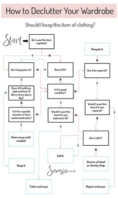 a diagram that shows how to declutter your wardrobe