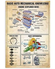 an old poster with instructions on how to use the engine and parts in this car