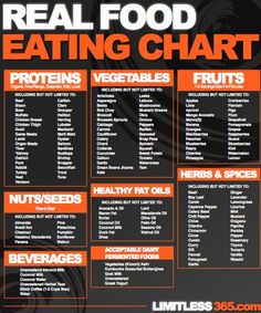 Food Reference, Food Chart, Food Eating, Reference Chart, Food Charts, Food Info, Eat Real Food, Eating Clean, Clean Eats