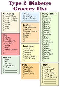 Type 2 Diabetic Food Grocery List 1200 Calorie Diet Meal Plans, Dairy Snacks, Canned Lentils, Prediabetic Diet, Healthy Recipes For Diabetics, Diet Soda, Diet Food List, Grocery List, Grocery Lists