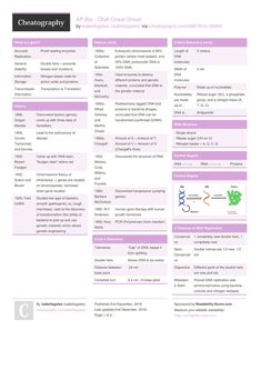 a poster with the names and symbols for different types of items in purple, white and black