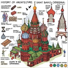 the architecture of saint basil's cathedral is depicted in this hand - drawn diagram