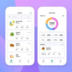 Calories Burned Chart, Nutrition App Ui Design, Calorie Counting App, Grocery App Ui Design, Calorie Counting Chart Bullet Journal