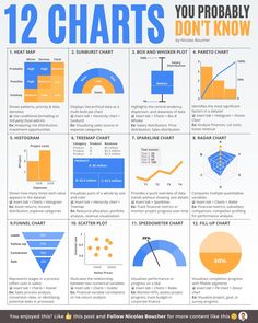 an info poster showing the different types of graphs