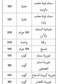 Arab Food, Healthy Food List, Learning Arabic, Calorie Diet