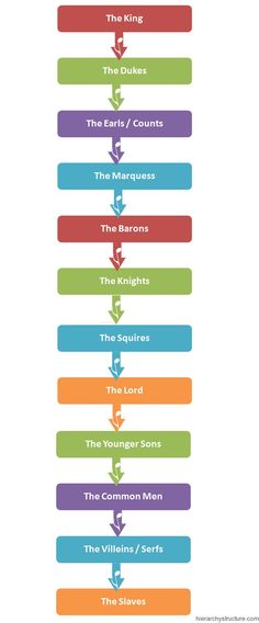 the four main types of shakespeare's play, which are in different colors and sizes