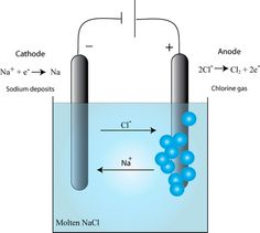 an image of a liquid being made with hydrogens