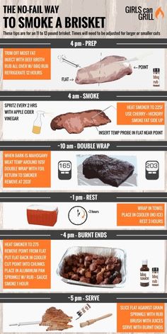 Competition Bbq, Bbq Smoker Recipes, Brisket Recipes Smoked, Traeger Grill Recipes, Beef Brisket Recipes, Meat Smoker, Bbq Brisket, Smoked Beef Brisket, Pellet Grill Recipes