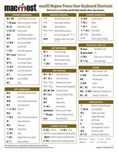 the mac osm power user keyboard shortcuts are available in multiple languages, including