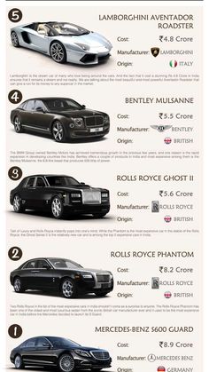 the most expensive cars in the world info for luxury cars and suvs, which are available