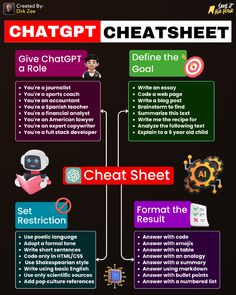 the chart shows how to use chatchat for your website or email accounts