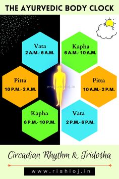 Circadian Rhythm and Tridosha - Ayurvedic Body clock. ata time, Pitta time and Kapha time. Swara Yoga, Ayurveda Kapha, Vata Pitta, Body Clock