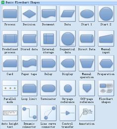 basic flowchart shapes for web pages and other graphic projects in one click screen