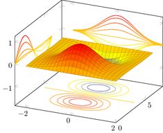 Multivariable Calculus, Electron Transport Chain, Mathematical Model, Math Tutorials, Differential Equations, Secondary Math, Physics And Mathematics, Spirit Science, Math Formulas