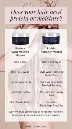 Monat Smoothing Anti Frizz Conditioner, Monat Super Moisture Masque, What Makes Monat Different, Monat Protein Recipes, How To Use Monat Products, Monat Order Of Application, Monat Smart Start, Monat Hair Masque Benefits, Haircare Content Ideas