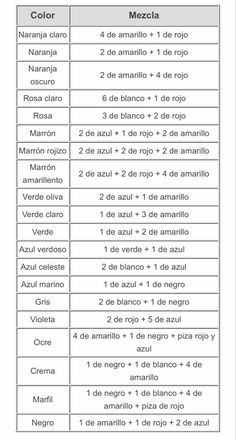 an image of spanish numbers and their meanings