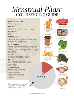 Functional Health, Motivasi Diet, Health Research