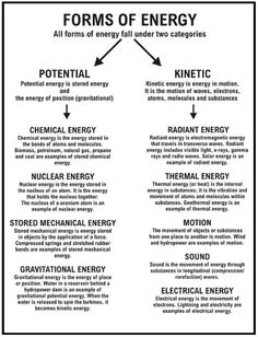 an energy diagram with the words forms of energy and their corresponding sources in each section