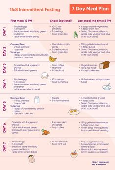 16 8 Intermittent Fasting, Fasting Guide, Fasting Diet Plan, Motivasi Diet, 7 Day Meal Plan, Calorie Meal Plan