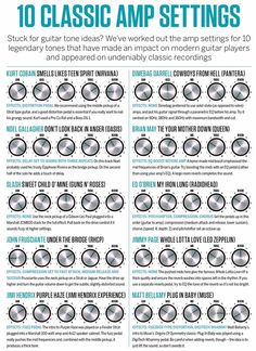 an info sheet describing the different types of amps for guitar strings and how to use them