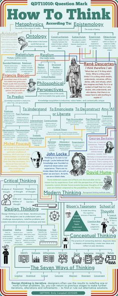 an info poster with different types of people and words on the page, including information about how to think