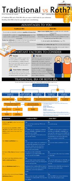 an info sheet with different types of information